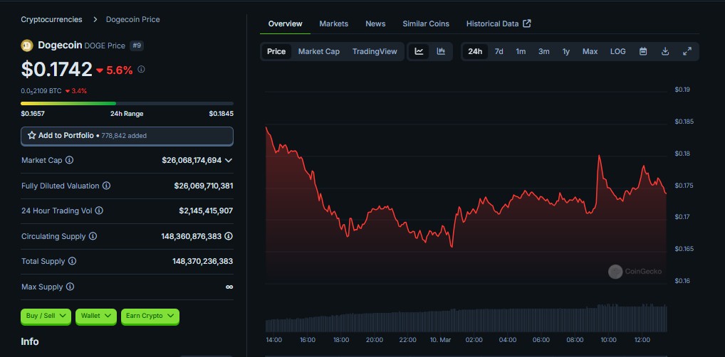 Trading volume shows recent fluctuations