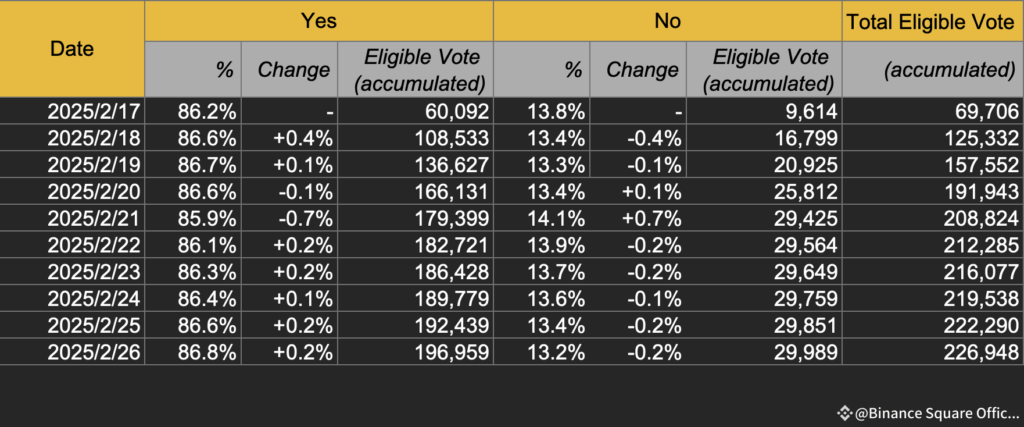 Pi Coin Listing Poll