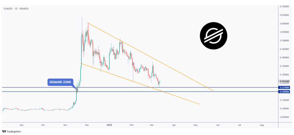 XLM daily chart overall bearish trading within a falling channel and retesting a strong round number at $0.2.