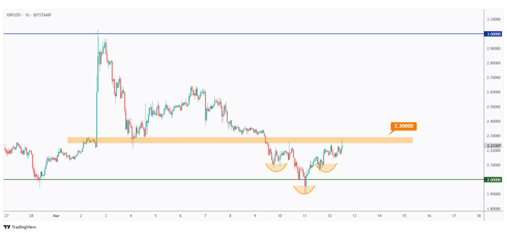 XRP 1h chart hovering within a range in the shape of an inverse head and shoulders.