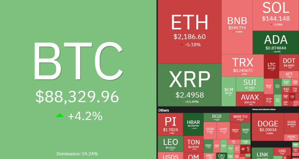 Crypto heatmap showing overall bearish sentiment and rising BTC dominance.