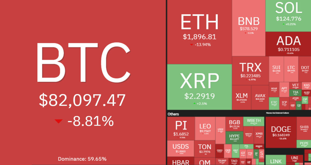 7 days crypto heatmap showing overall bearish sentiment with BTC down by -8% and ETH down by -13%.