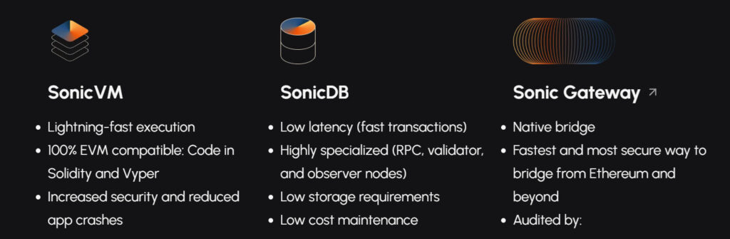 A screenshot from Sonic website showing its features like: SonicVM, SonicDB and Sonic Gateway.