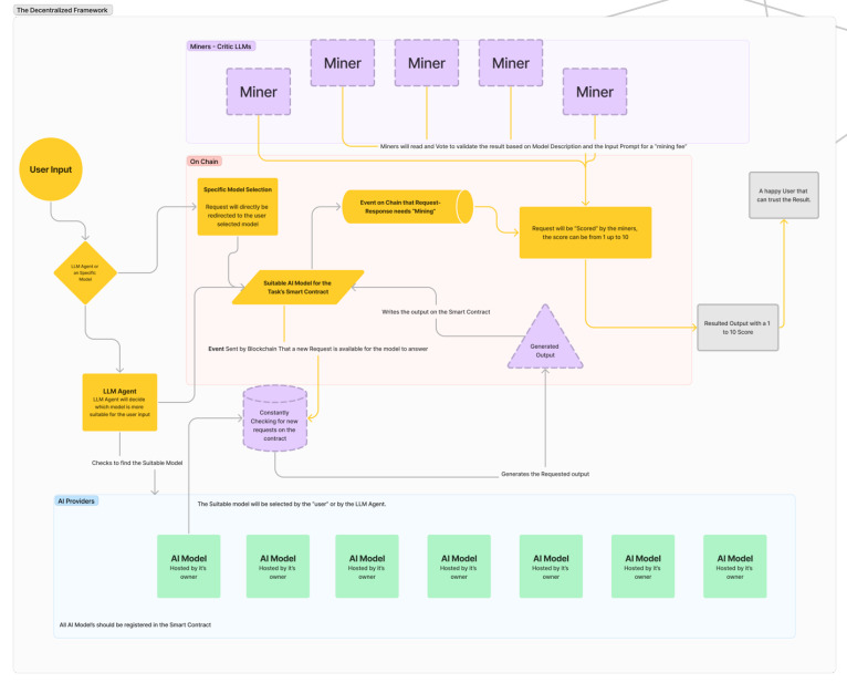 A sketch showing how Nei works.
