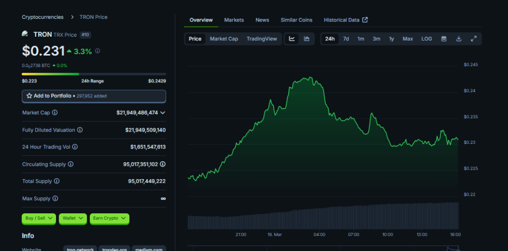 TRX market cap and valuation stats