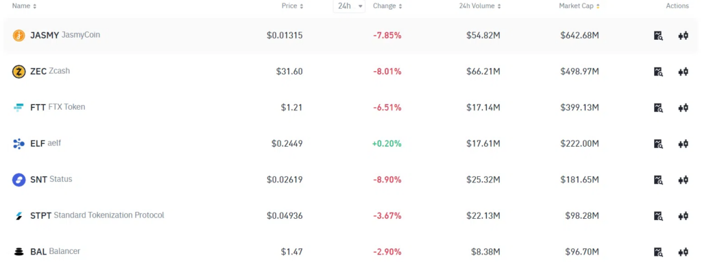 JasmyCoin Among Monitoring Zone Tokens