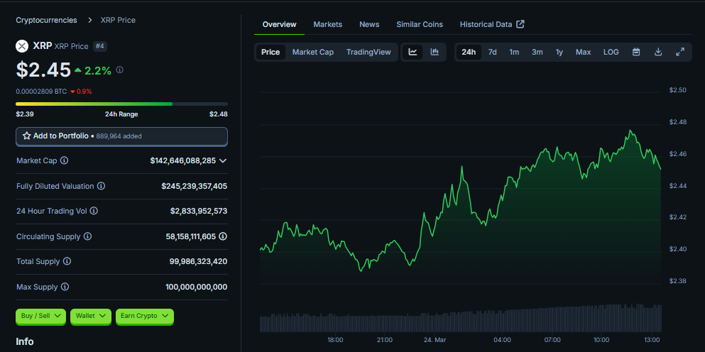 XRP Current Price