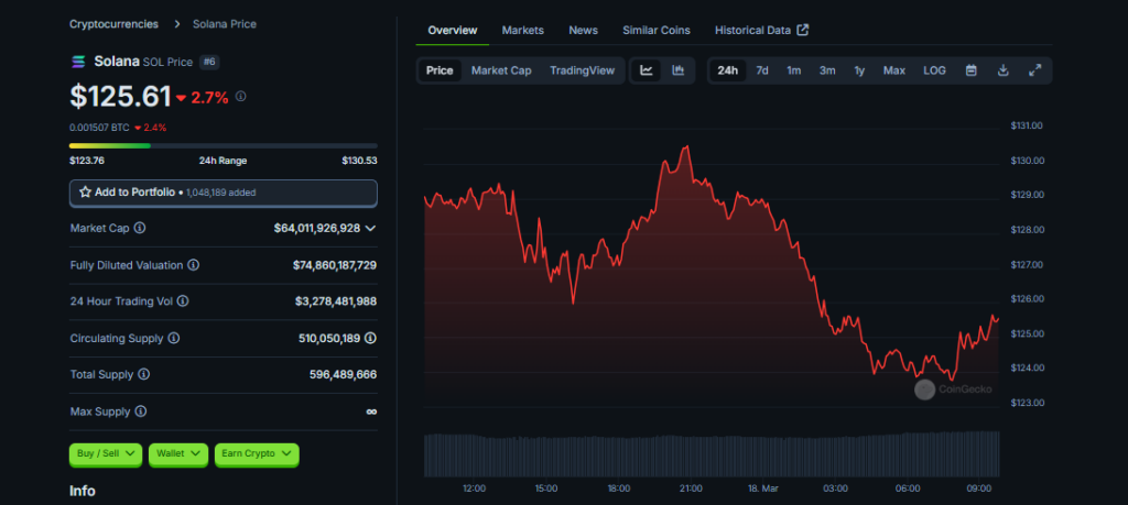 SOL Trading Price