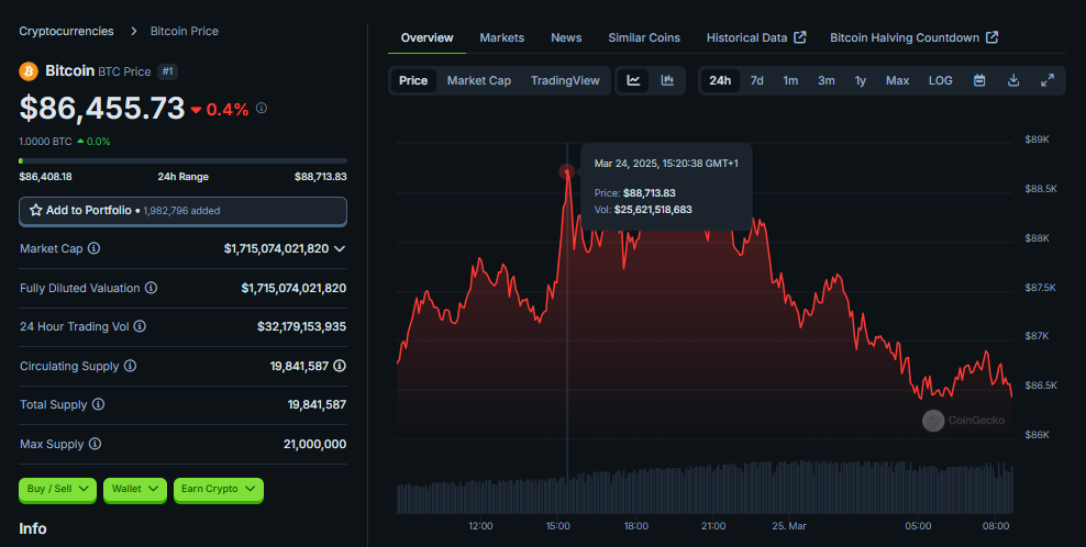 Current BTC Price: $86,455.73