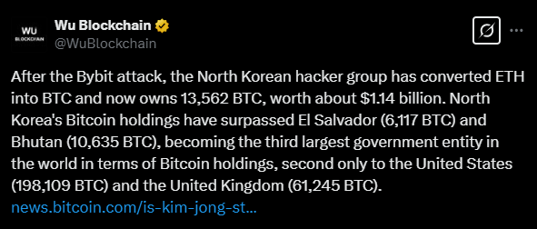 Lazarus Group Converted ETH to BTC After Hack