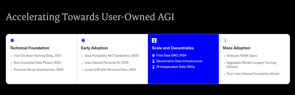 A screenshot from Vana website showing its features: Technical Foundation, Early Adoption, Scale and Decentralize...