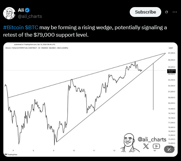 Analyst identifies patteren on BTC chart