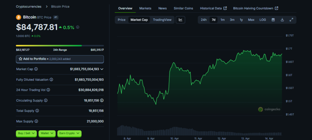 Bitcoin Trading chart
