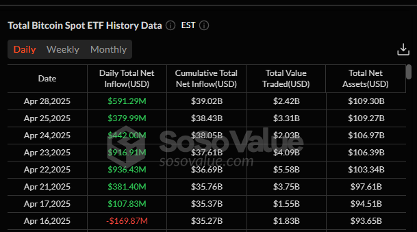 Cumulative net inflows overview