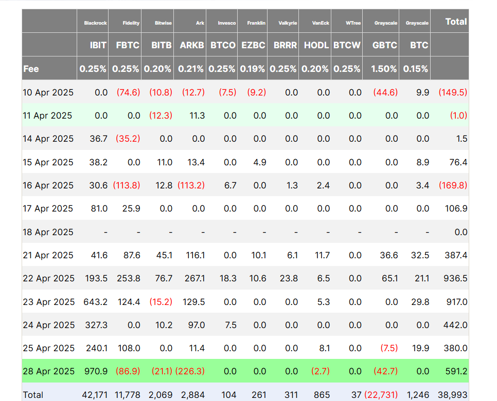Total net assets and inflows chart