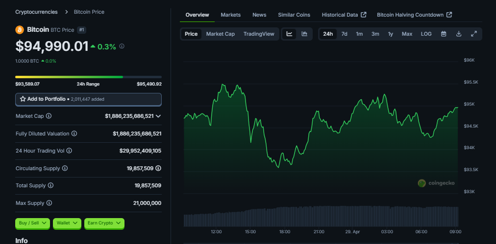 Bitcoin Price chart