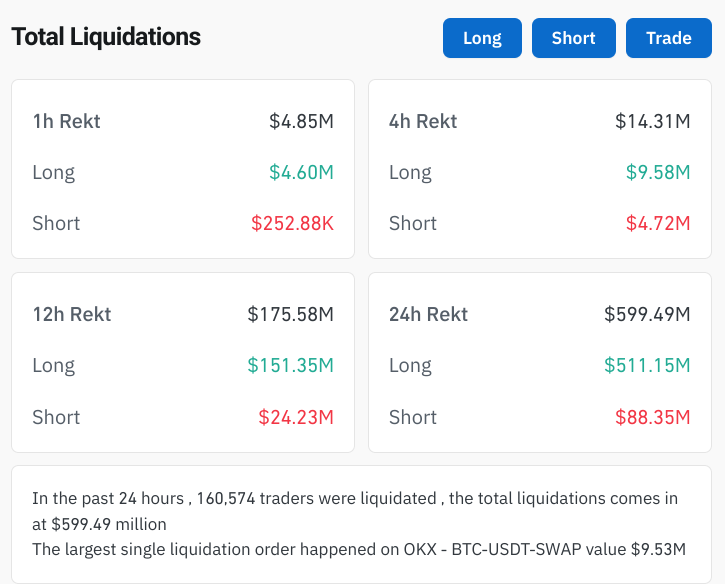 Major Liquidation on OKX Exchange