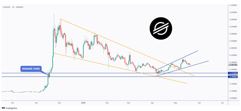 XLM daily chart overall bullish trading within a rising channel around $0.3.