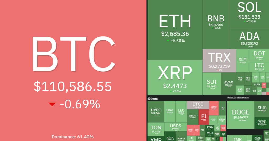 7 days crypto heatmap signaling the start of the altcoin season.