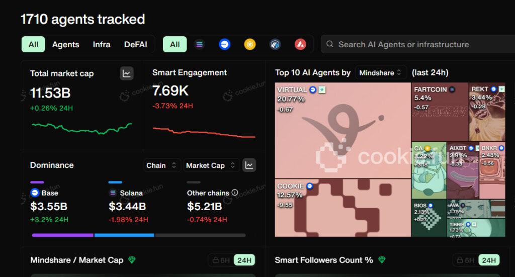 A sketch showing the different AI agents available to track on Cookie DAO.