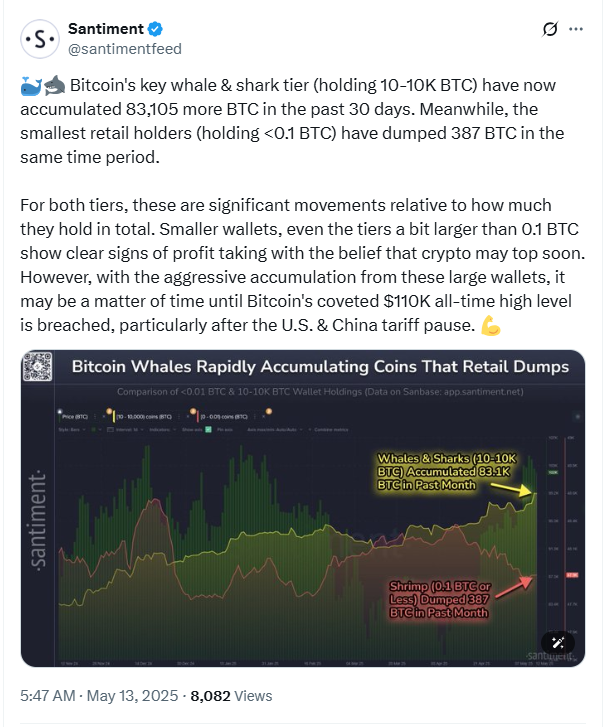 Whale BTC accumulation stats