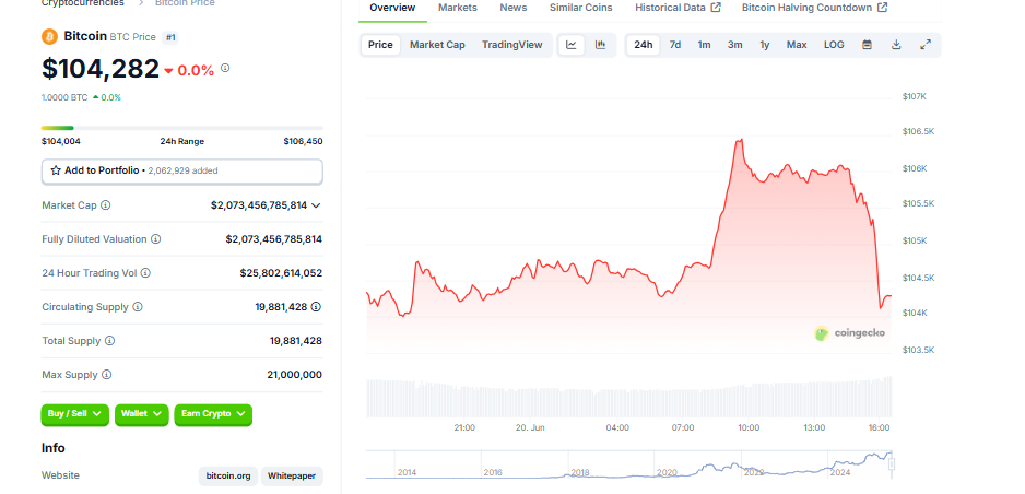 Bitcoin Market Price Today