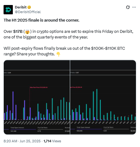 $17B in options expiring this Friday.
