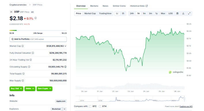 Ripple XRP Price Chart