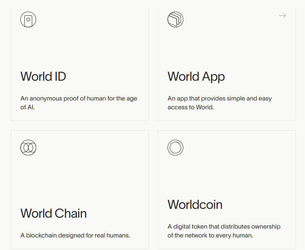 A screenshot from WLD website showing its features like: World ID, World APP, World Chain and Worldcoin.