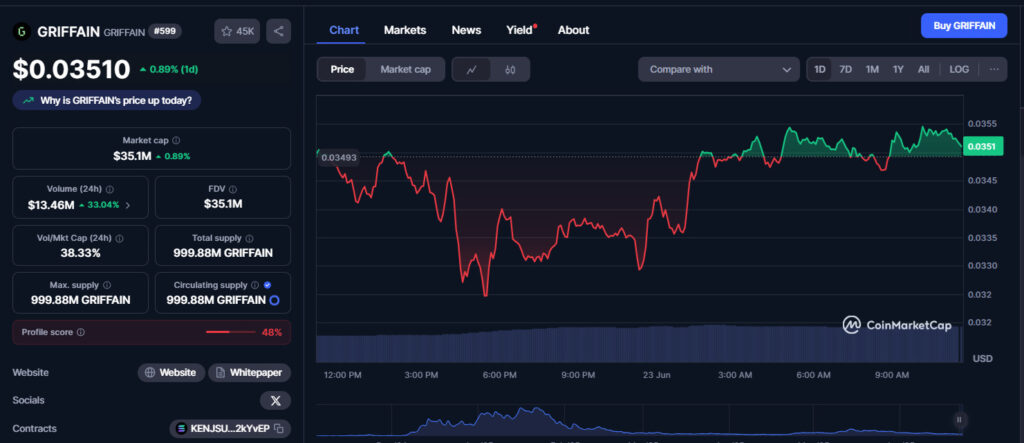 A screenshot from GRIFFAIN coinmarketcap dashboard.