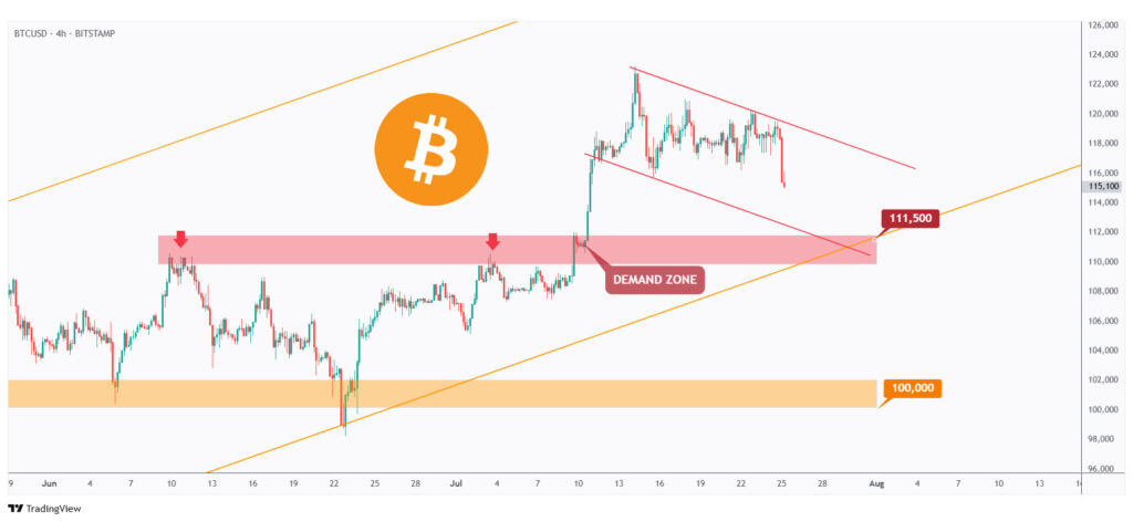 BTC 4h chart overall bearish trading within a falling channel as a correction phase.
