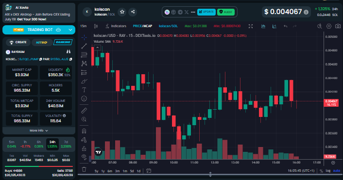 Kolscan Price Chart following Pump.fun acquisition