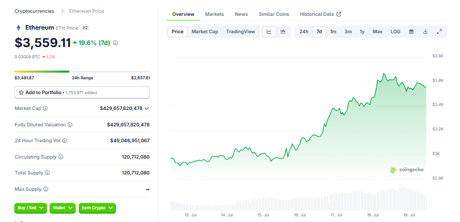 Ethereum Price Chart