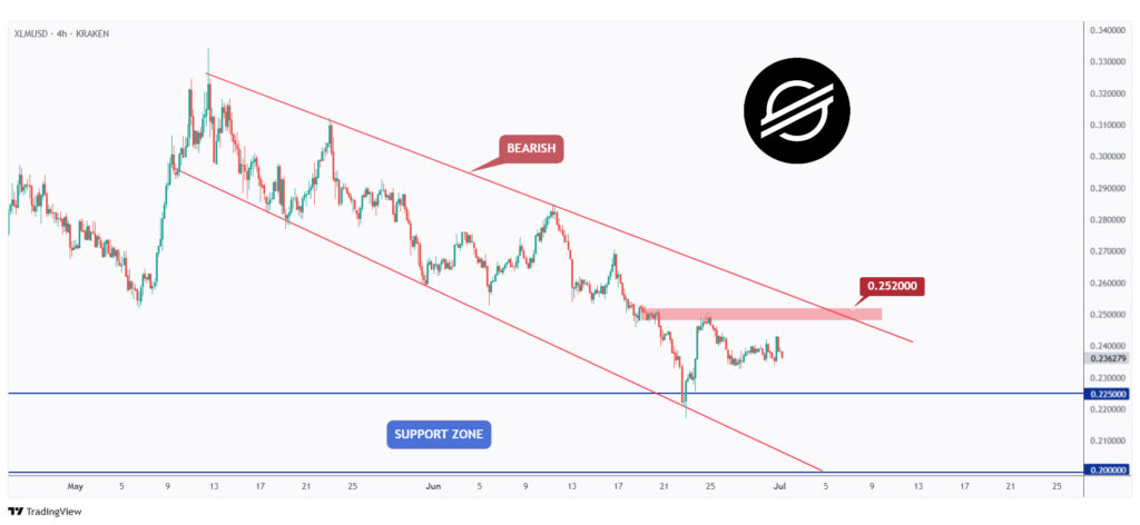 XLM 4h chart overall bearish as long as it is trading within the falling channel and $0.252 major high.