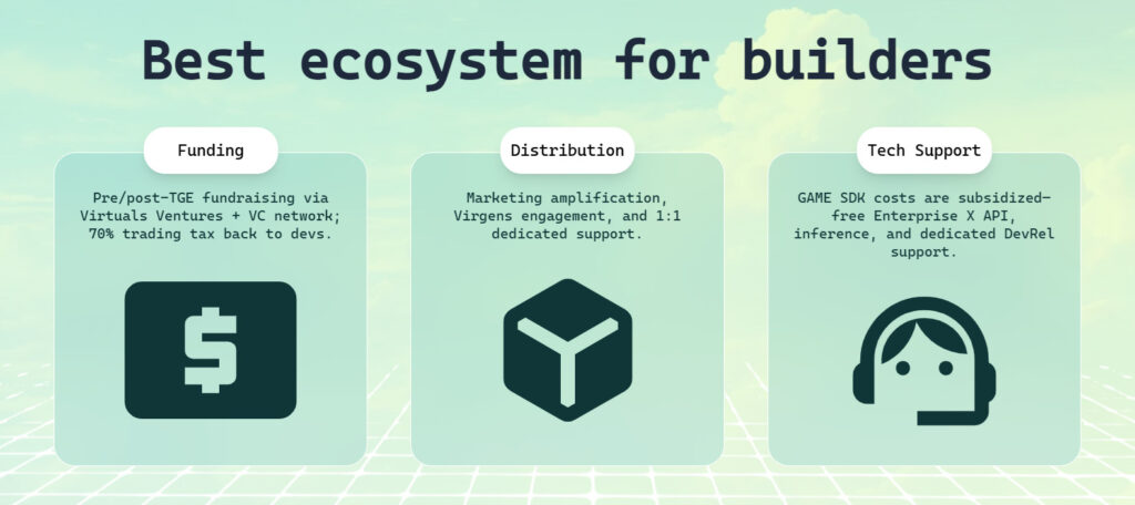 Virtual protocol showing the facilities it offers to developers like funding, distribution and support.