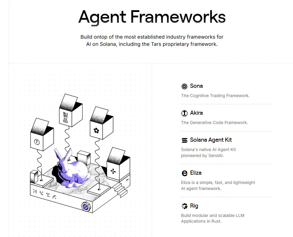 A screenshot from the website showing how TAI works like Sona, Akira, and Eliza.