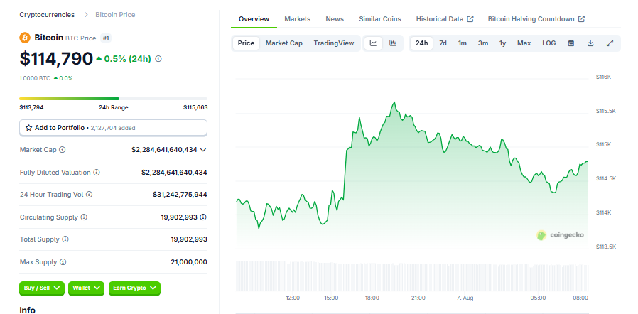 Bitcoin Price