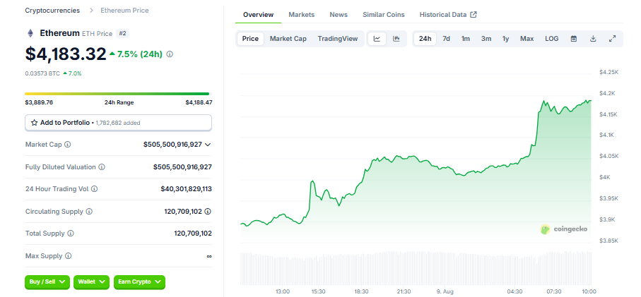 Ethereum Price Chart
