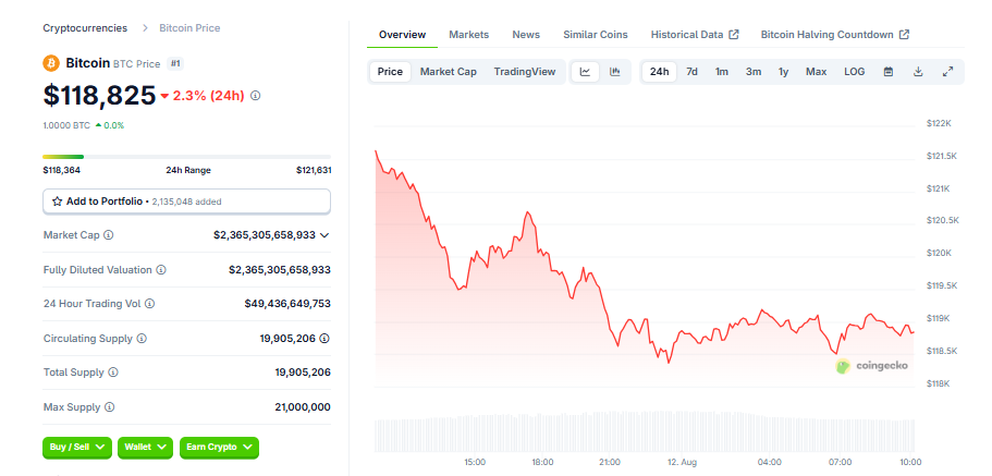 Bitcoin Price