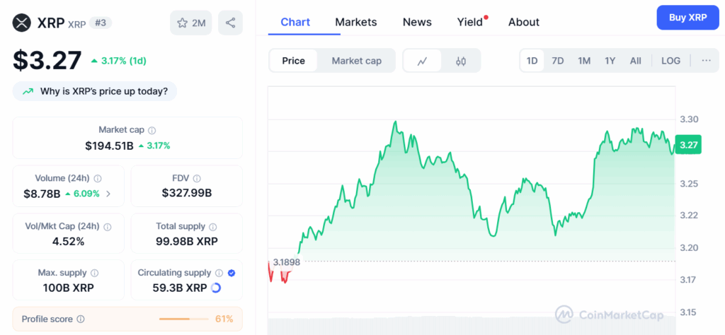 XRP Chart
