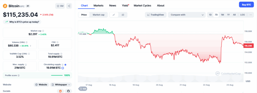 Bitcoin Price Chart
