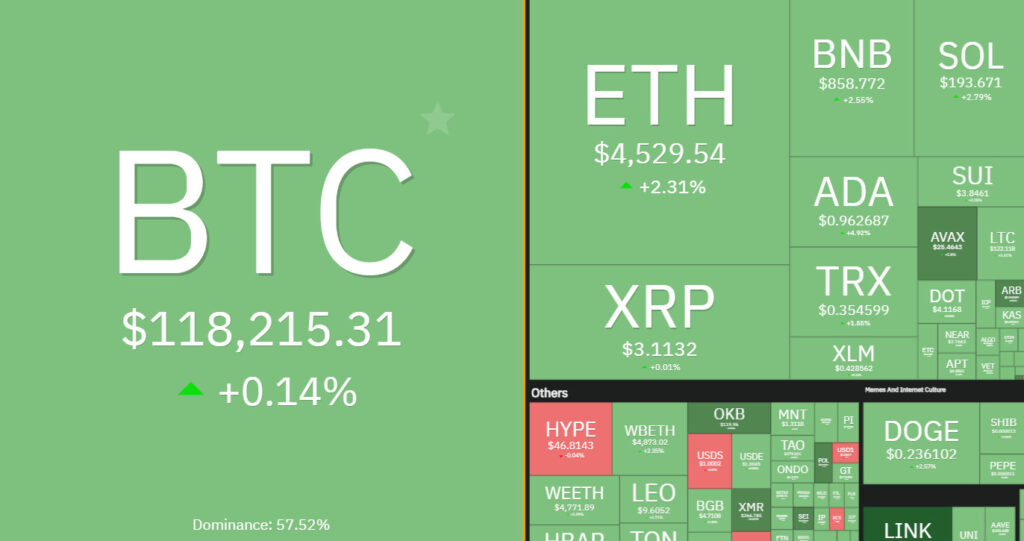 7 days crypto heatmap showing overall bullish sentiment.