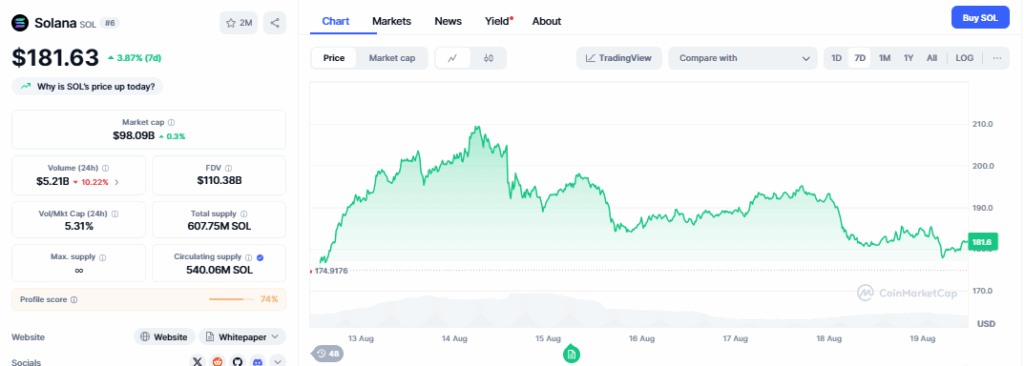 Solana Trading Stats
