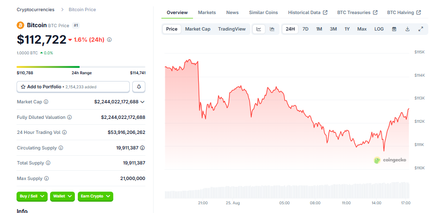 bitcoin Price