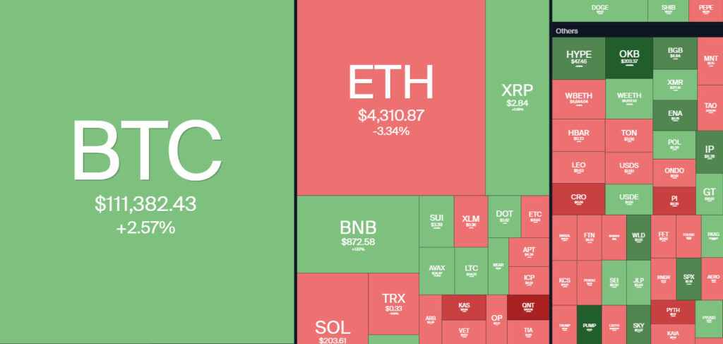 7 days crypto heatmap showing a mixture of signals of bullish and bearish.
