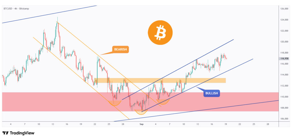 BTC 4h chart overall bullish as long as it is trading within its rising channel.