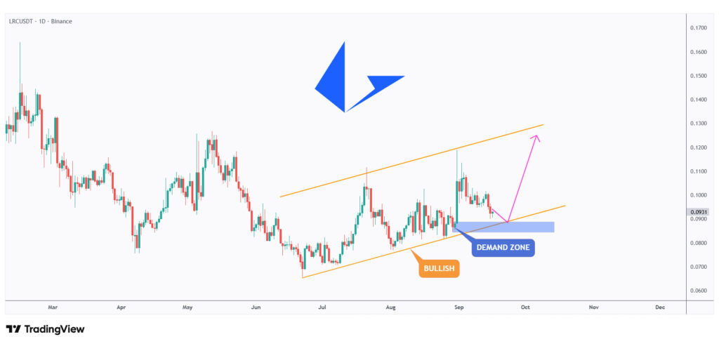 LRC daily chart overall bullish trading within a rising channel and it is currently rejecting the lower bound of its channel.
