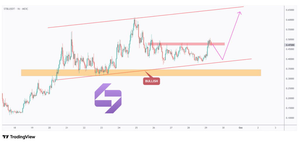 STBL 1h chart overall bullish as long as it is trading within the flat rising channel and above $0.5