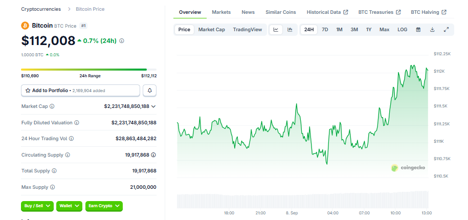 Bitcoin Stabilzes at $112k