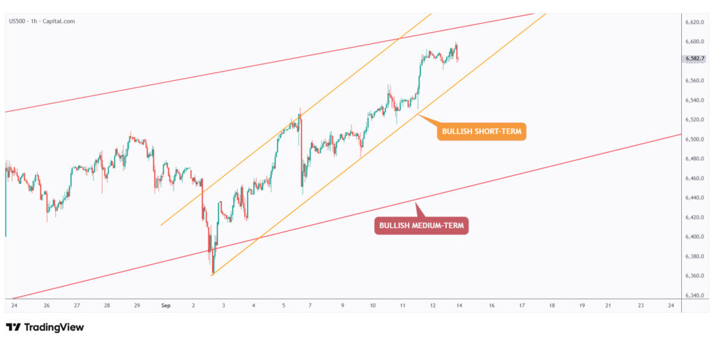US500 1h chart overall bullish trading within a short-term channel.